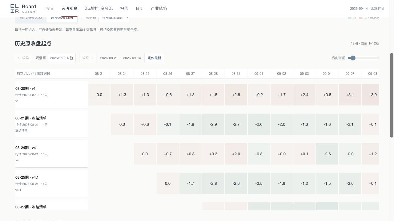 个人投研网站:相对基准超额的数字色块矩阵