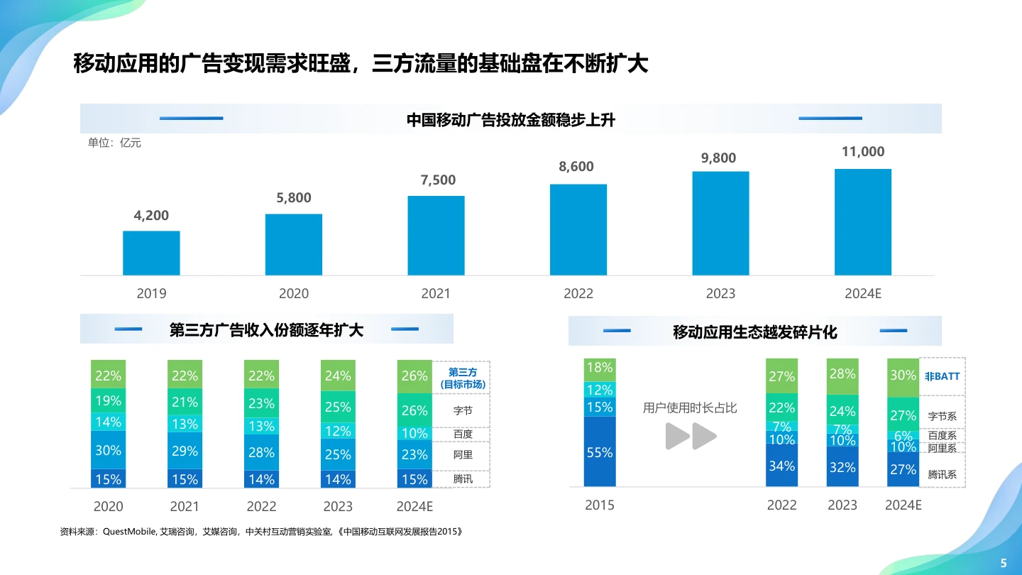 过往项目 Deck 图表节选，已隐去公司信息