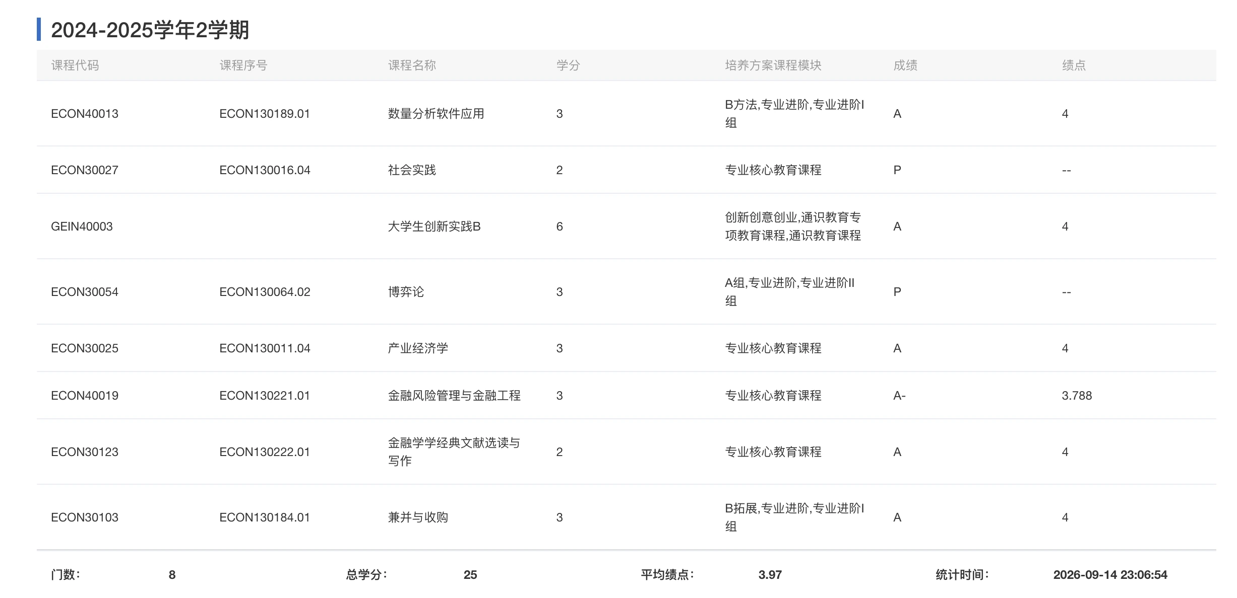 2024至2025学年第二学期真实成绩截图，学期绩点3.97